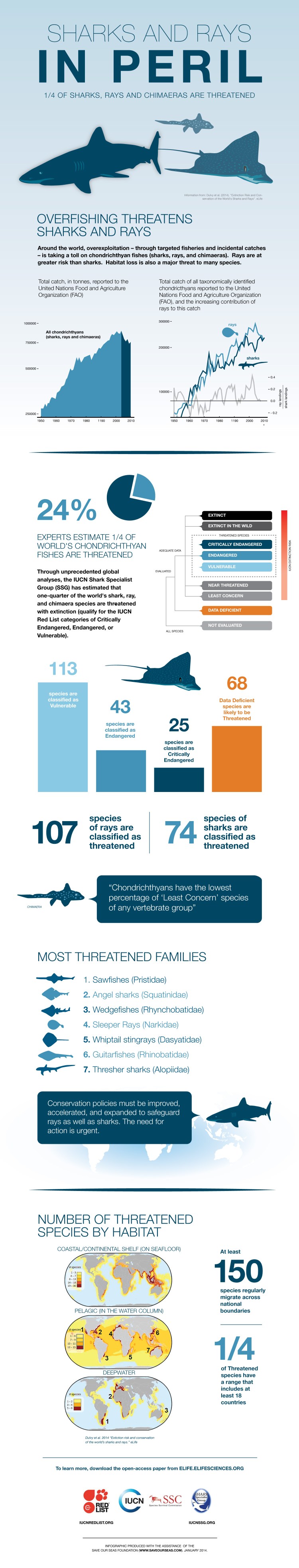 iucn_ssg_infographic