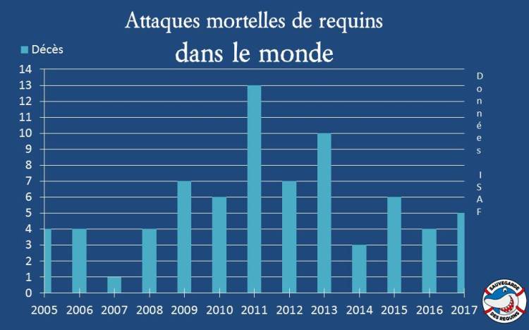 ISAF attaques 2005 à 2017
